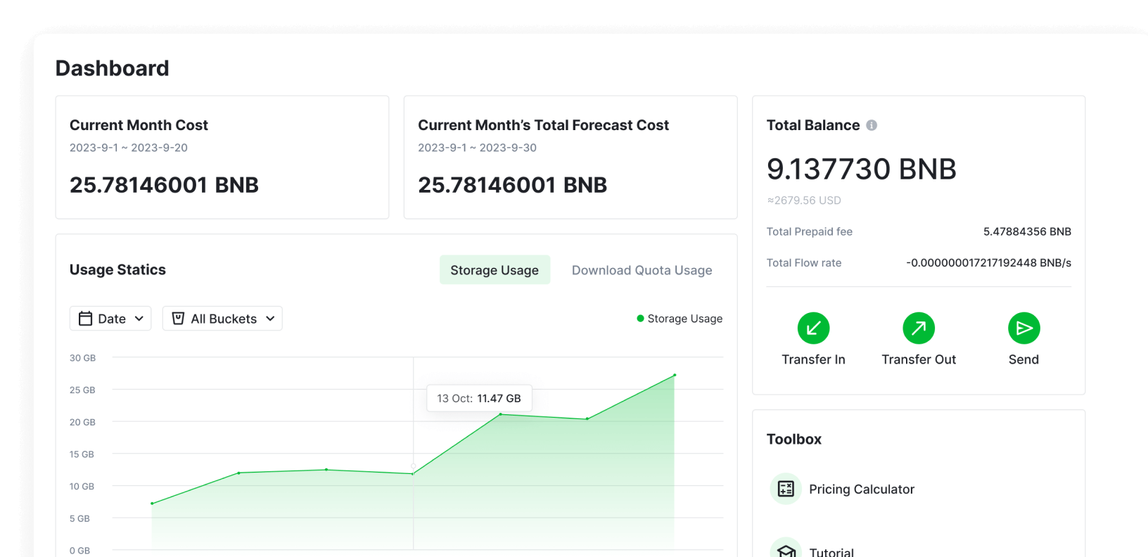 Comprehensive Data Dashboard  image